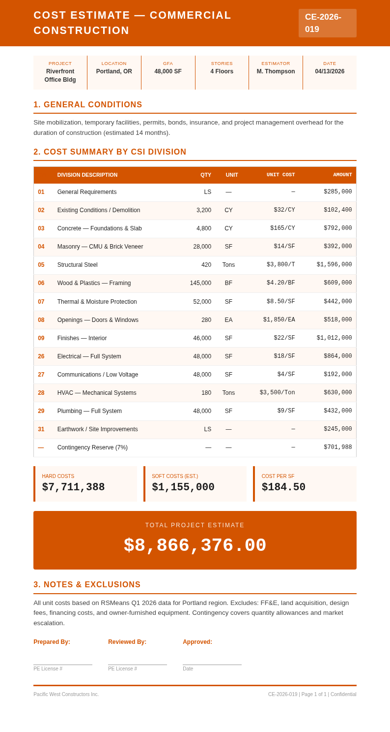 Construction industry cost estimate